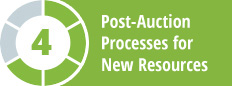 Post Auction Processes for New Resources
