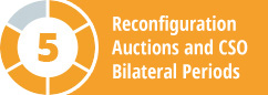 Reconfiguration Auctions and CSO Bilateral Periods