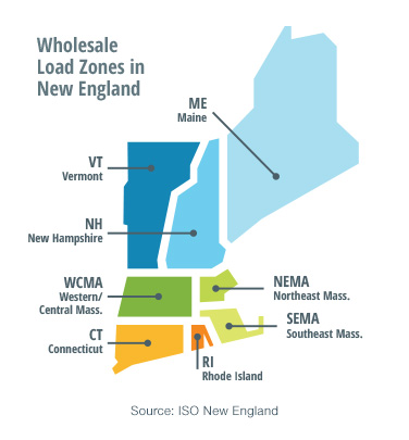 wholesale vs. retail