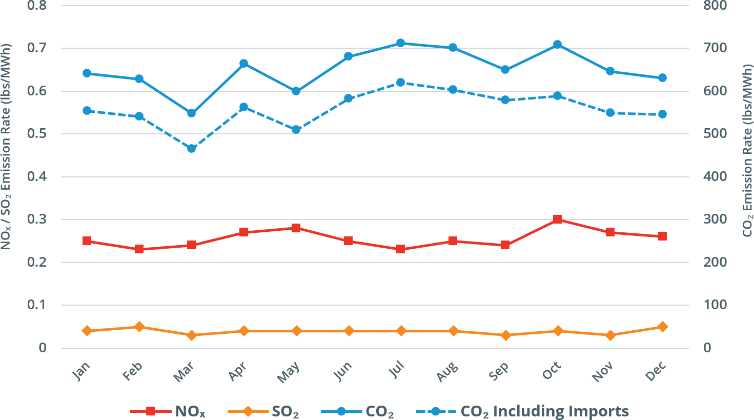 air emissions