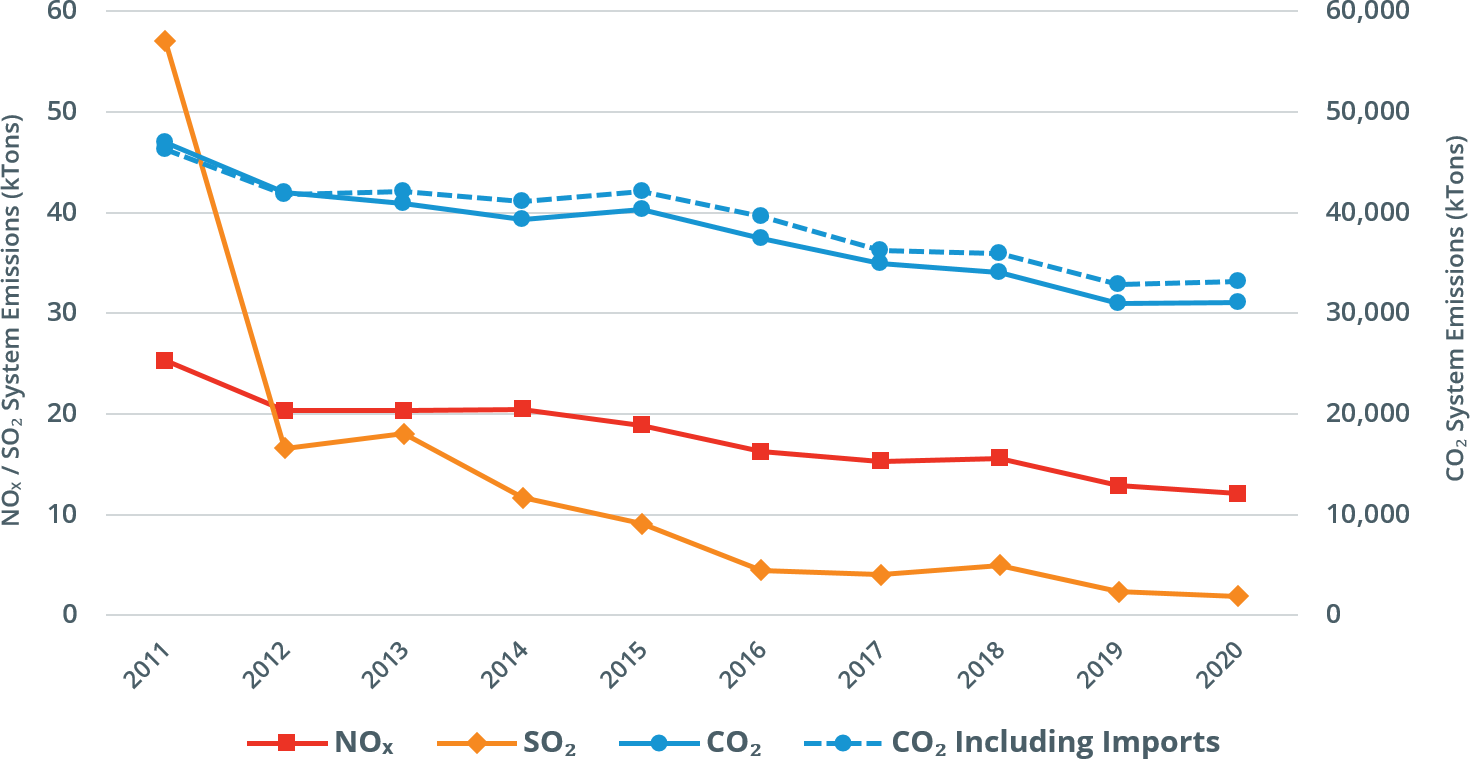 generator emissions