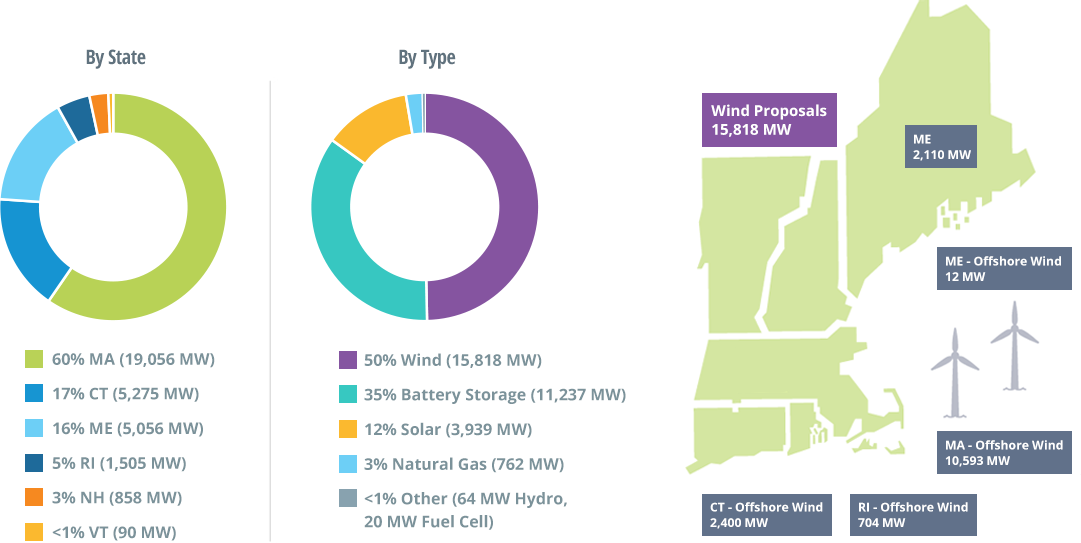 If a power plant is rated at 2000 MW output and operates (on