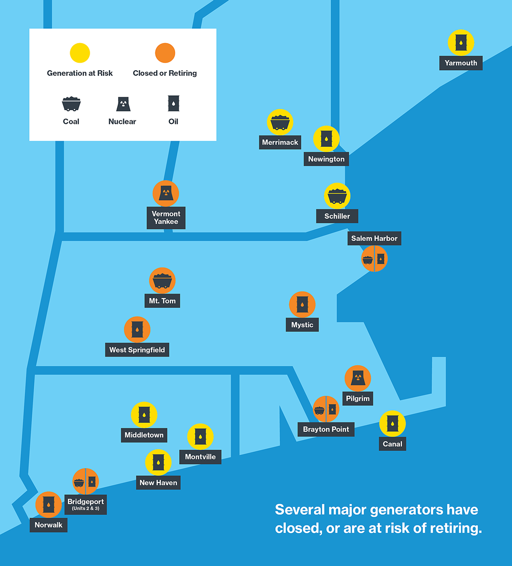 Generators closed or retiring in New England