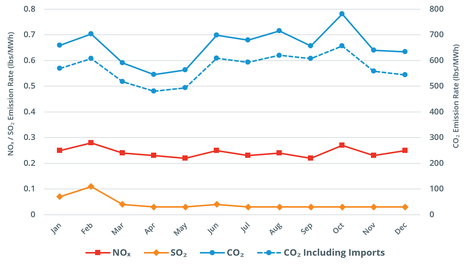 air emissions