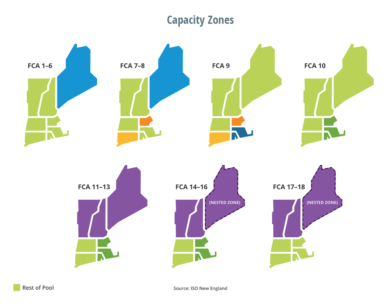 Capacity Zones