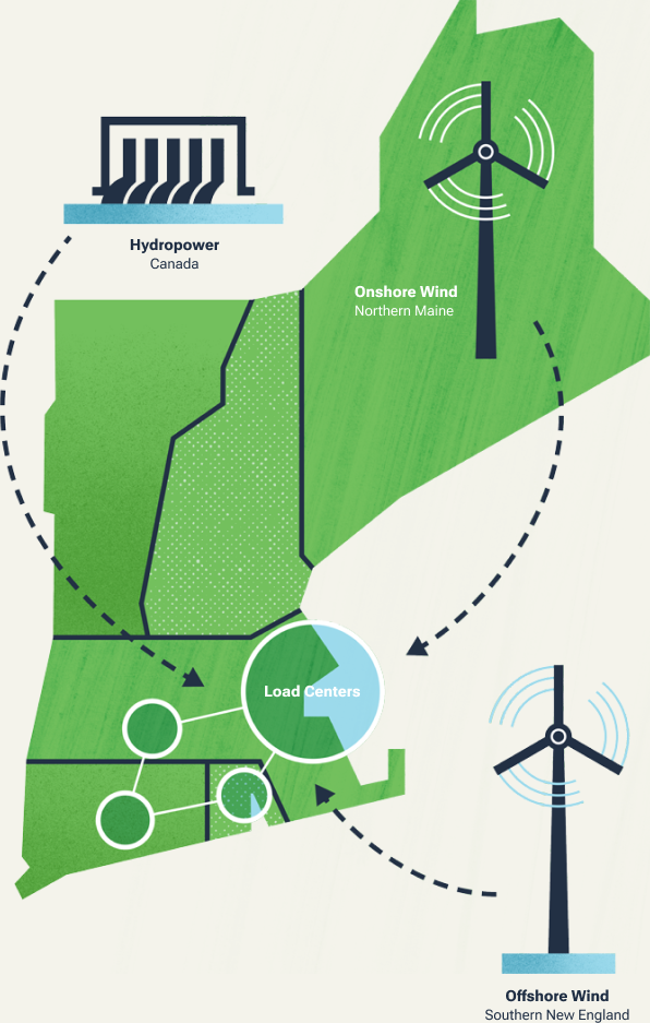 higher demand broader network