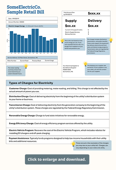 Wholesale vs Retail Electricity Costs Prices Fact Sheet