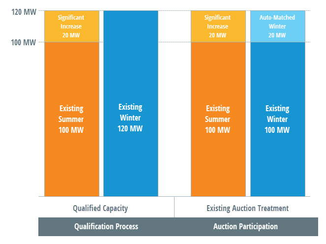 Auto-Matched Significant Increase