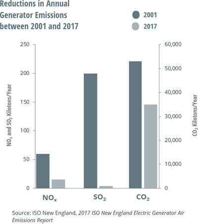 air emissions