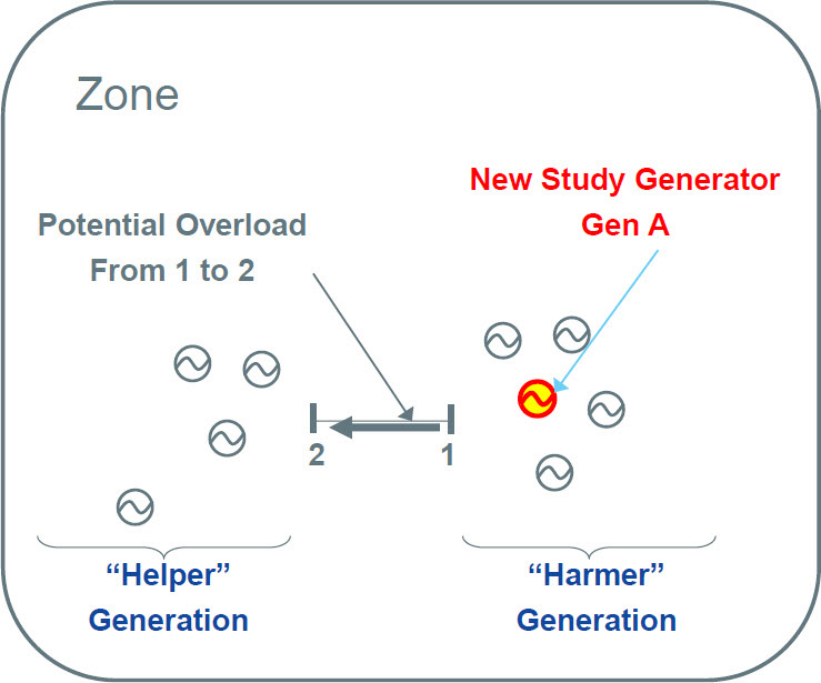 helper harmer diagram