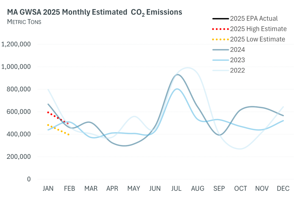 MA GWSA 2024 Monthly Estimated CO2 Emissions