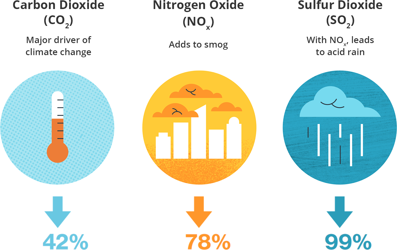generator air emissions