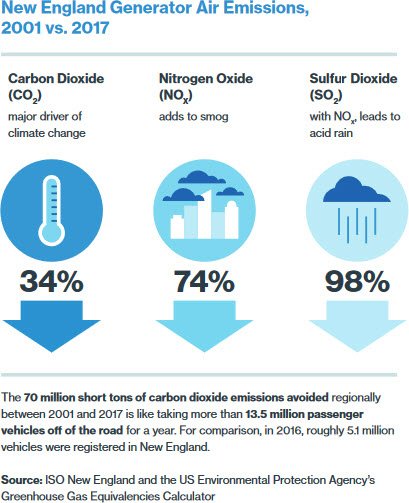 generator air emissions