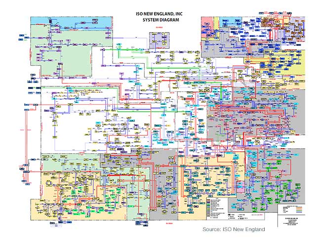 New England system diagram thumbnail