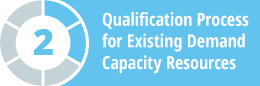 Qualification Process