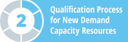 Qualification Process