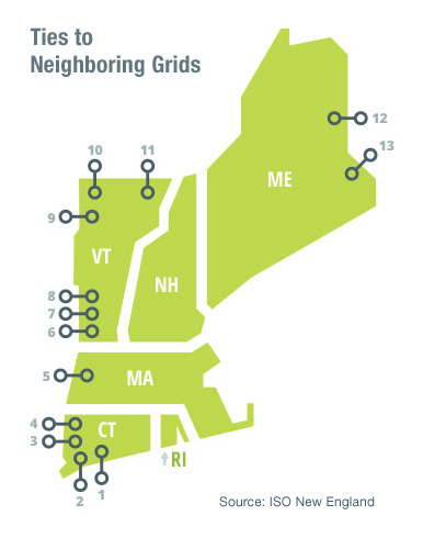 Ties to Neighboring Grids