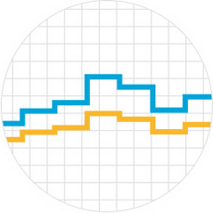 forecasting demand